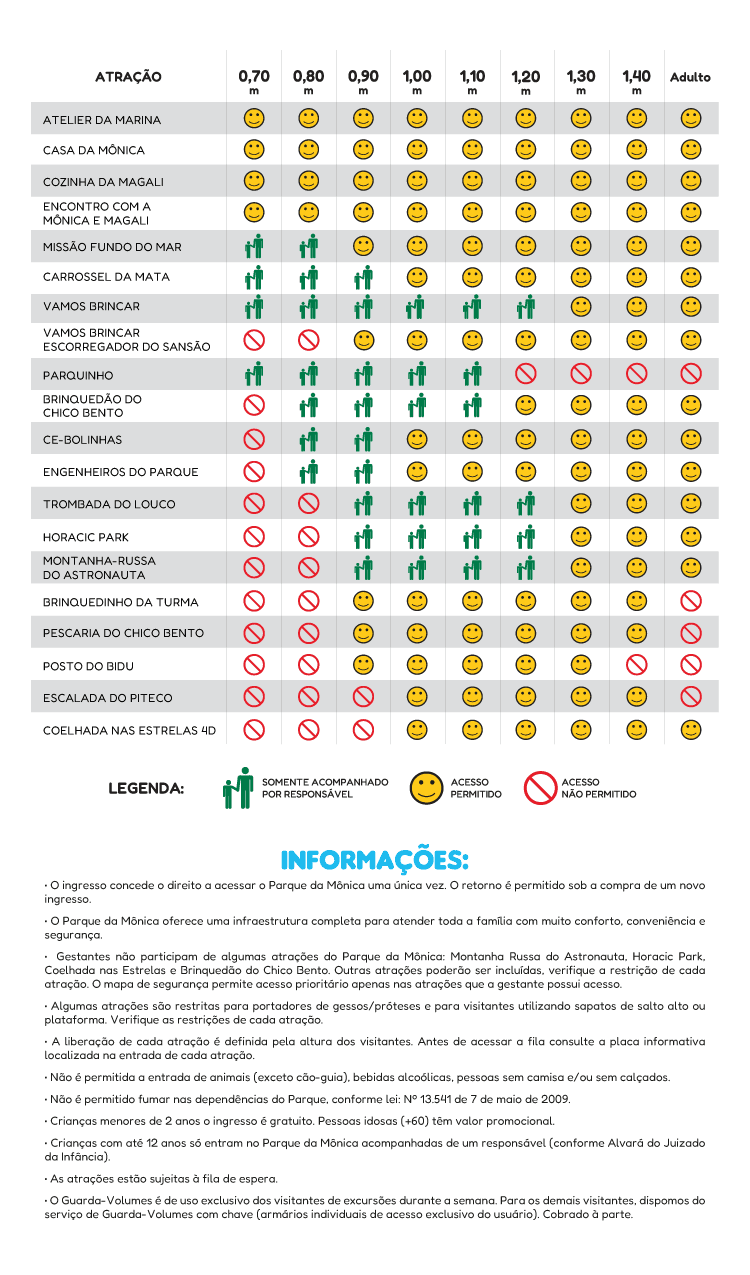 Tabela de restricoes por altura das atracoes do Parque da Monica